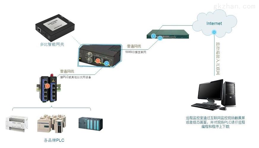 多比物联网云平台plc远程监控技术为制药设备带来新发展-北京多比智慧