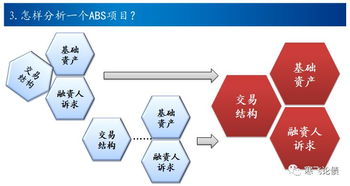 ABS研究框架 兴业研究资产证券化系列之一